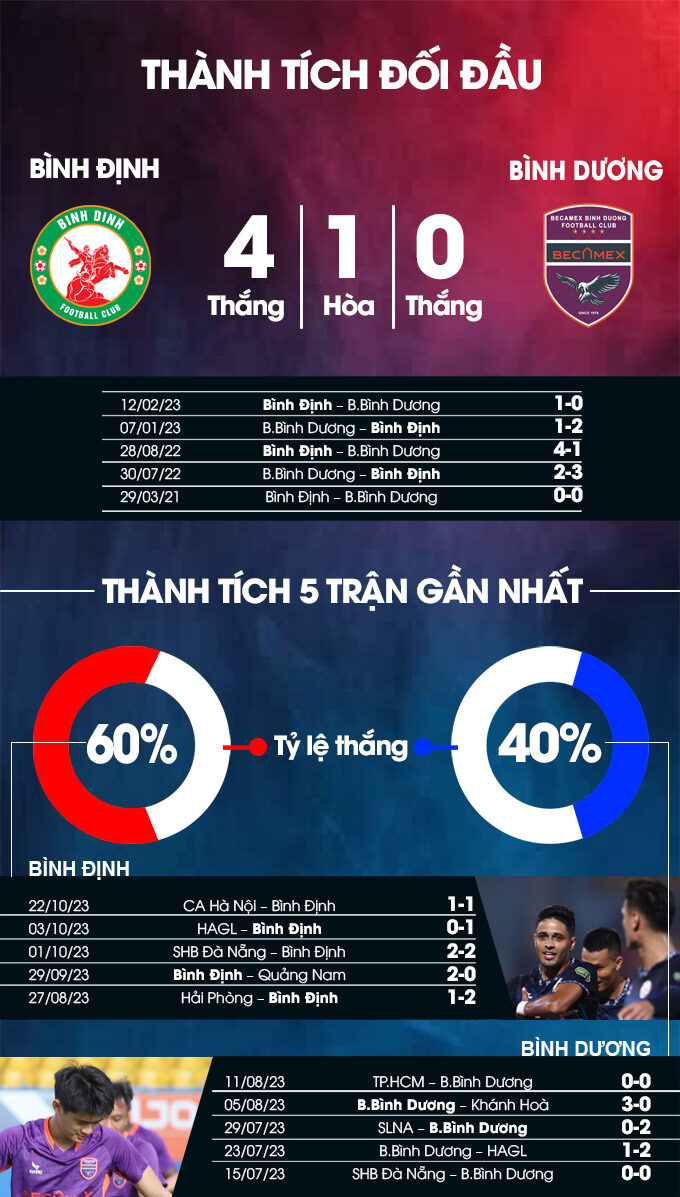 Nhận định bóng đá Bình Định vs B.Bình Dương