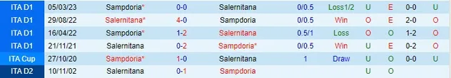 Salernitana vs Sampdoria thuộc vòng 1/16 Coppa Italia 2023/24
