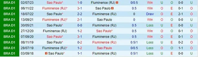 Soi kèo bóng đá Fluminense vs Sao Paulo ngày 23/11