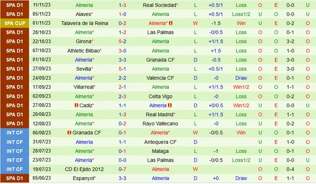 Getafe vs Almeria lúc 0h30 ngày 26/11 Vòng 14 giải VĐQG Tây Ban Nha La Liga 2023/24 - Tin24h nhận định soi kèo dự đoán tỷ số hôm nay 