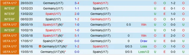 Soi kèo bóng đá U17 Tây Ban Nha vs U17 Đức ngày 24/11