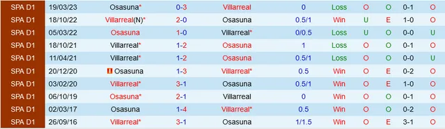 Soi kèo bóng đá Villarreal vs Osasuna ngày 26/11
