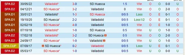 Soi kèo Huesca vs Real Valladolid ngày 25/11 - TIN24H