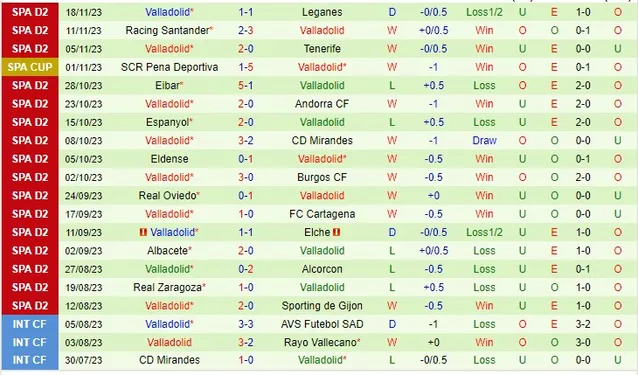 Soi kèo Huesca vs Real Valladolid ngày 25/11 - TIN24H