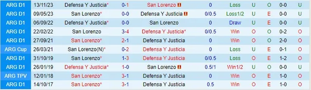 Soi kèo bóng đá Justicia vs San Lorenzo ngày 24/11/2023
